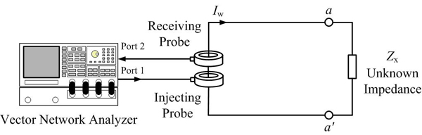 Two-probe in-circuit measurement setup